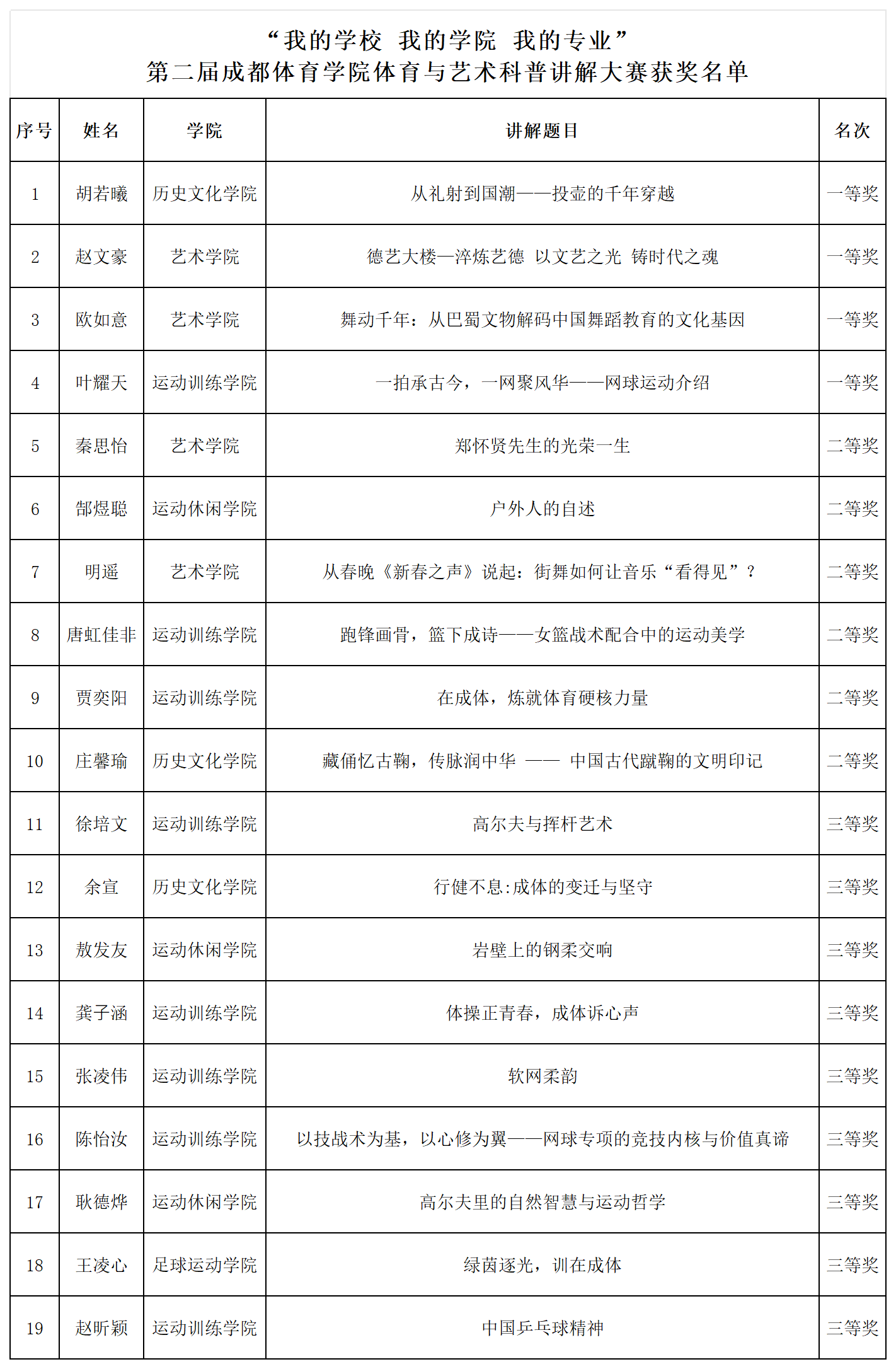 工作簿1_Sheet1.png