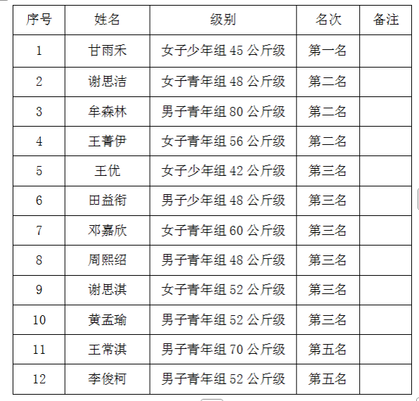 成绩.png